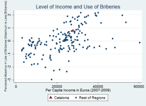 income-others-briberies